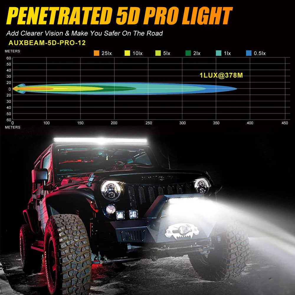5D-PRO Series Spot Beam Off Road Led Light Bar