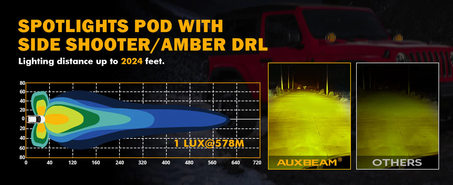 V-ULTRA Series | 5 Inch 172W LED Side Shooter Amber Pod Lights with Amber DRL