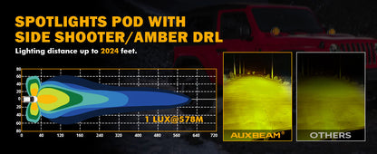 V-ULTRA Series | 5 Inch 172W LED Side Shooter Amber Pod Lights with Amber DRL